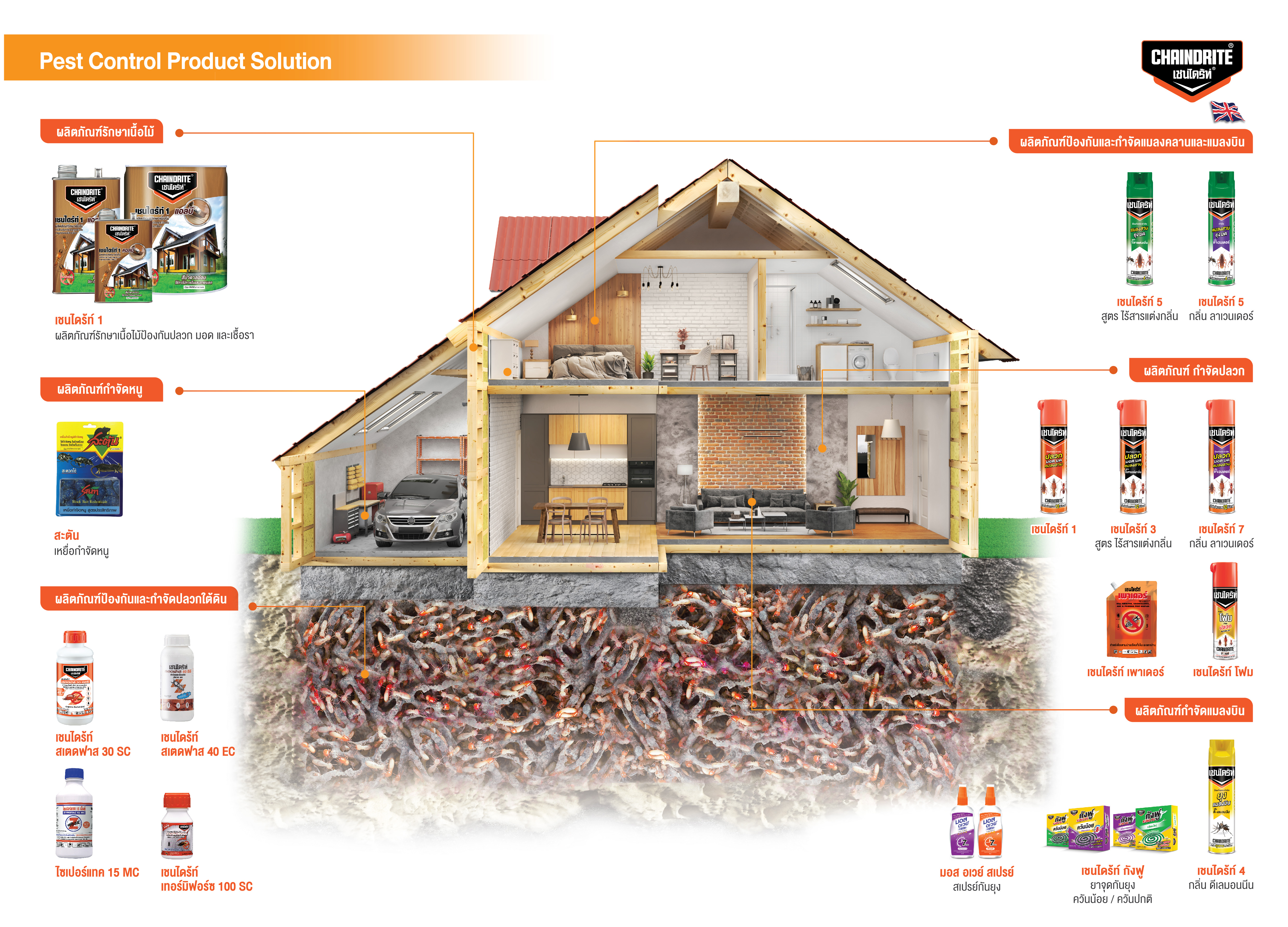 Stop Inescts Prevent and eliminate insects – SWC – Sherwood Corporation Public ...